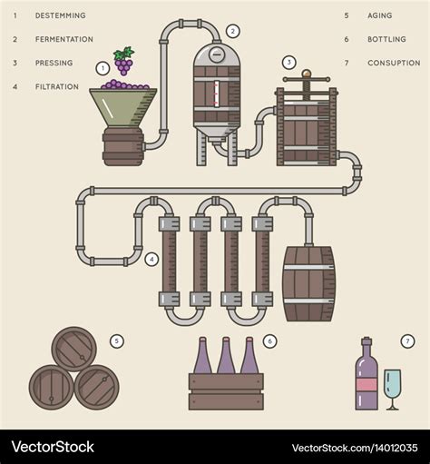 wine blending process